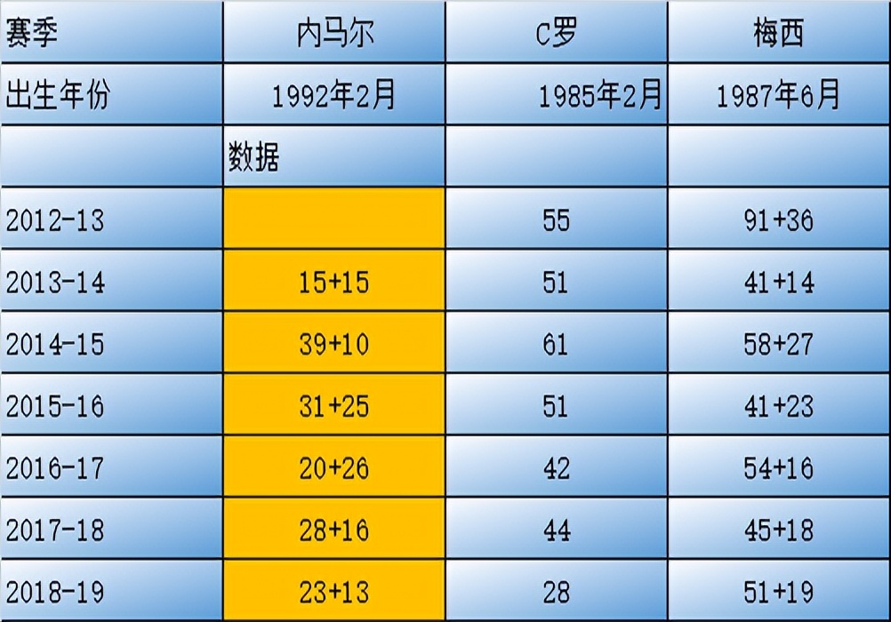 生不逢时的球星,生不逢时巴西球星