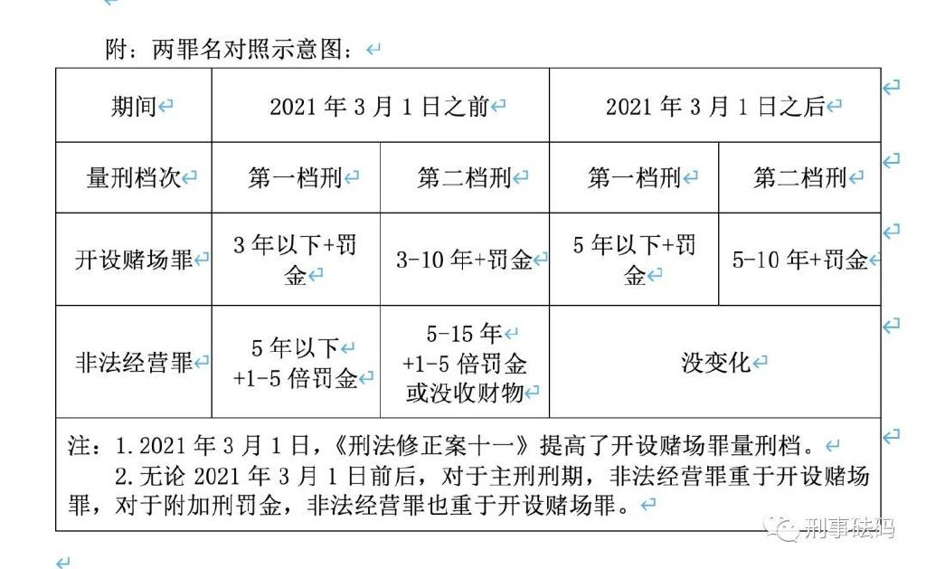 企业从事彩票代销企业所得税,企业代销彩票业务如何交税
