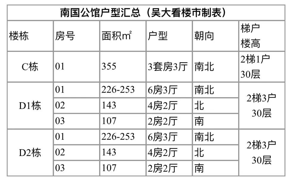广东珠江新城保姆,珠江新城保姆级看房指南