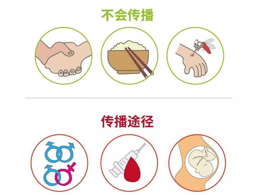 艾滋病别误以为是皮肤病,不要把艾滋病当成皮肤病