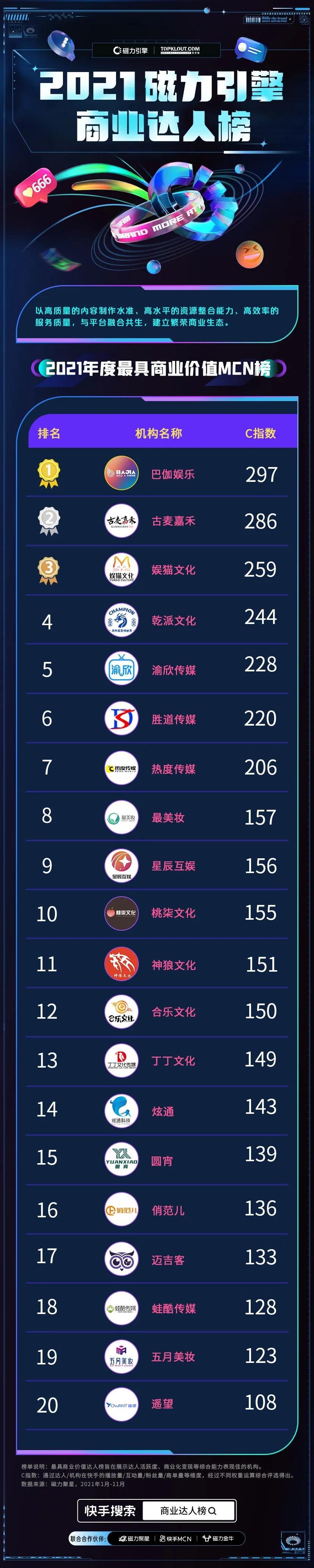 新市井商业价值,新市井商业为用户提供哪些价值