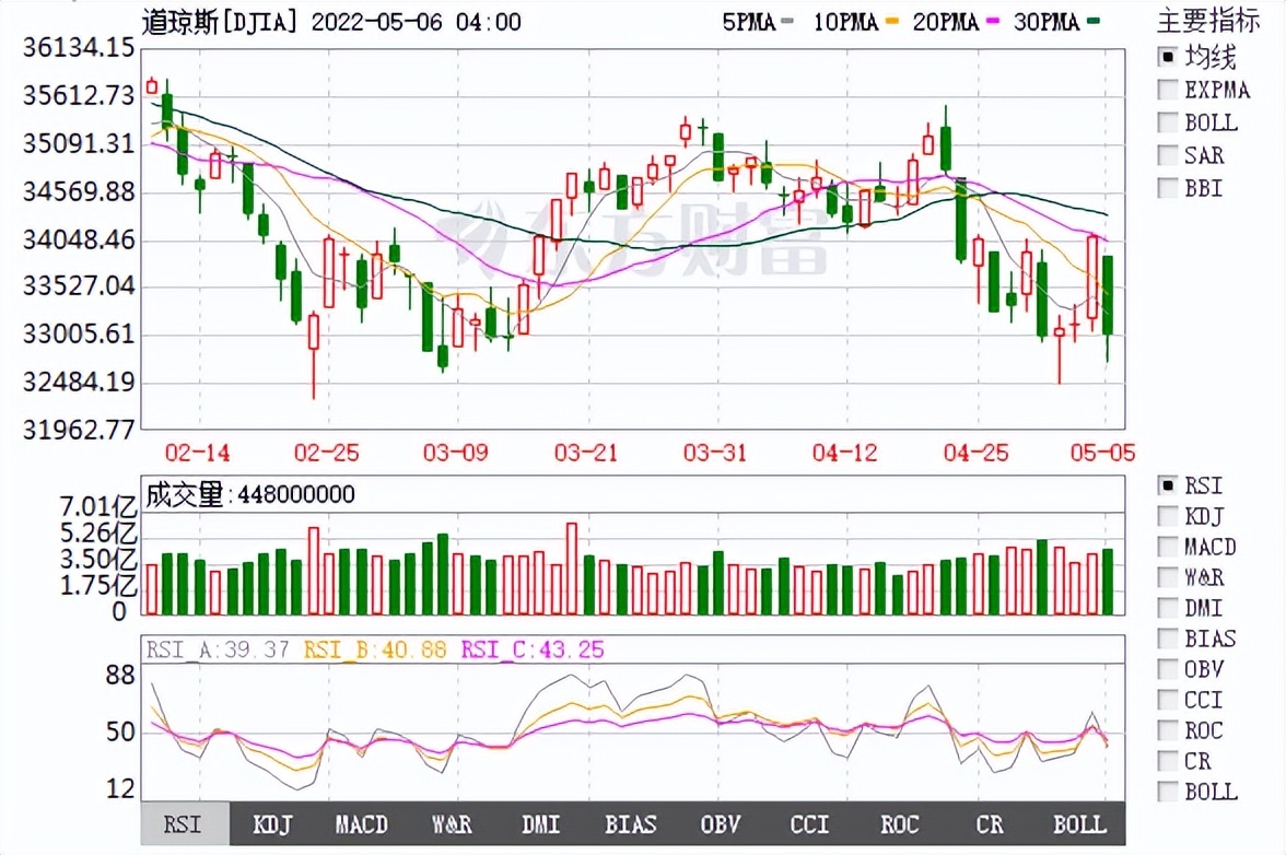 三大消息对本周a股走势有何影响,三大利好影响下周a股走势