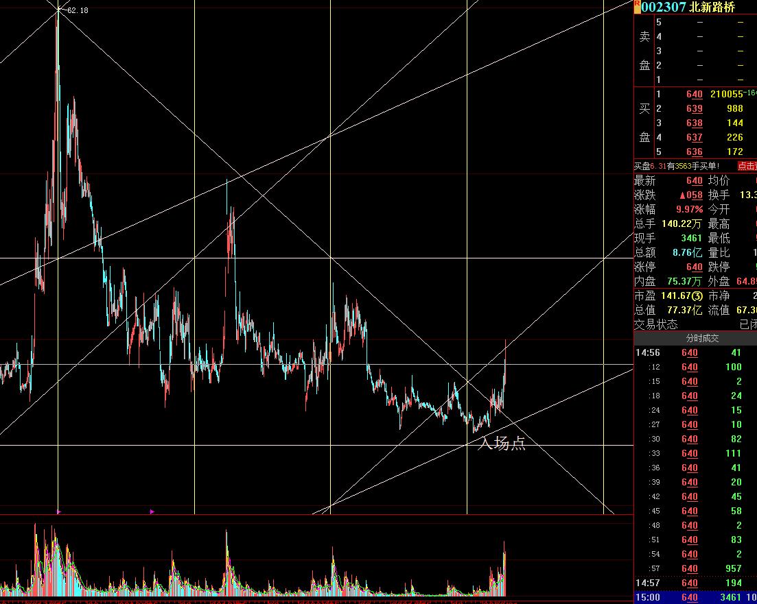 江恩预测期货,江恩如何在期货投资中获利