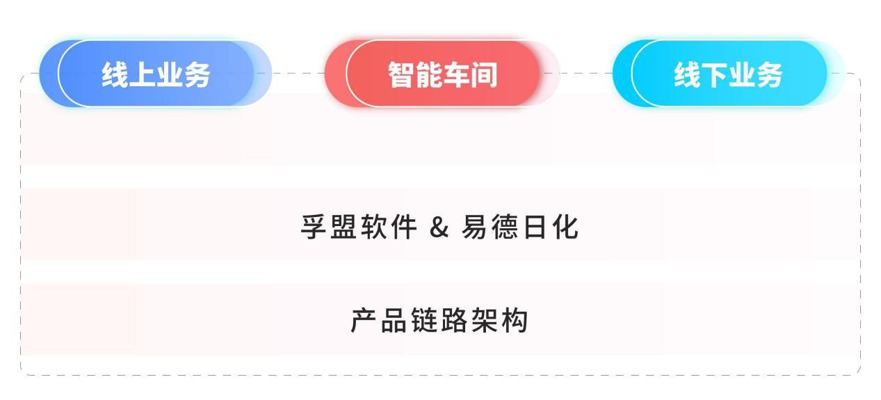 孚盟软件好做吗,孚盟软件开发外贸客户有效果吗