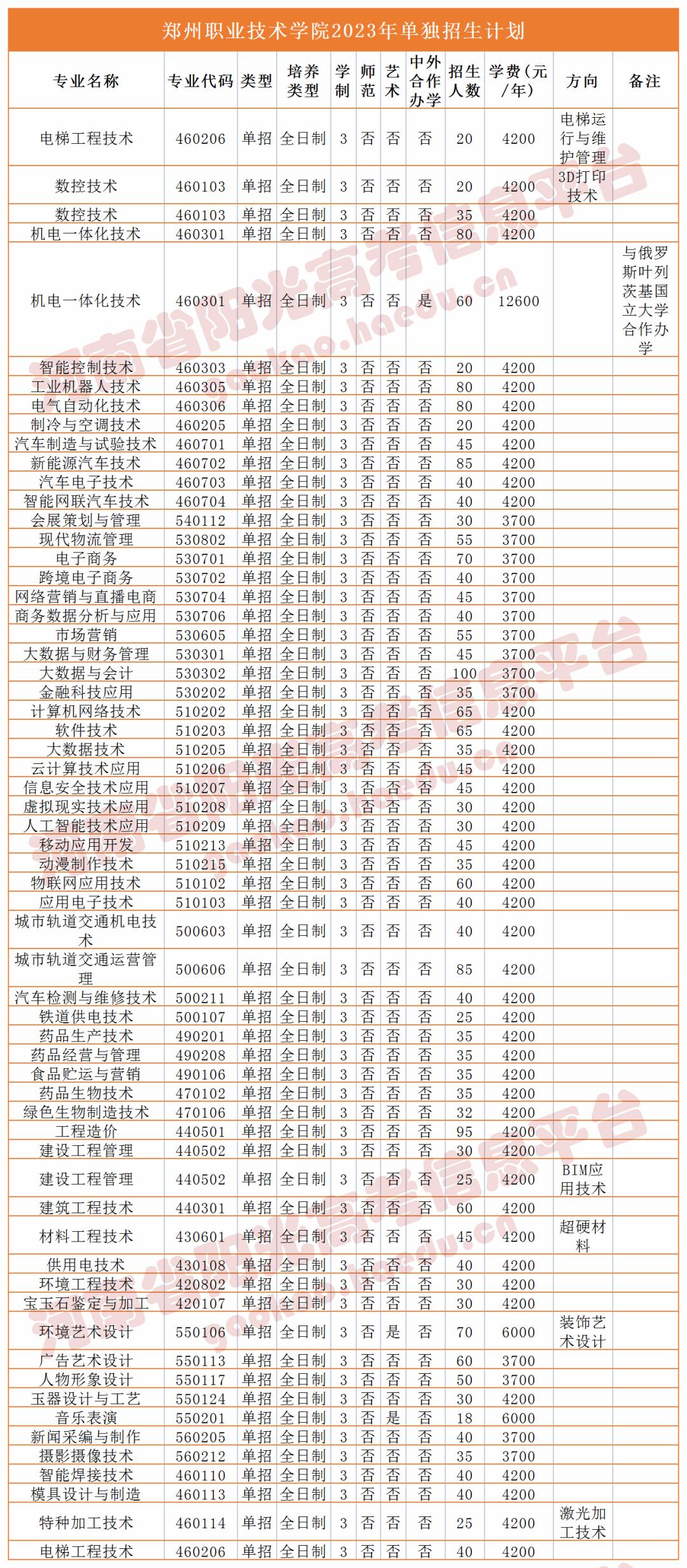 收藏2023单招志愿填报全流程图解,高职单招填报志愿全过程