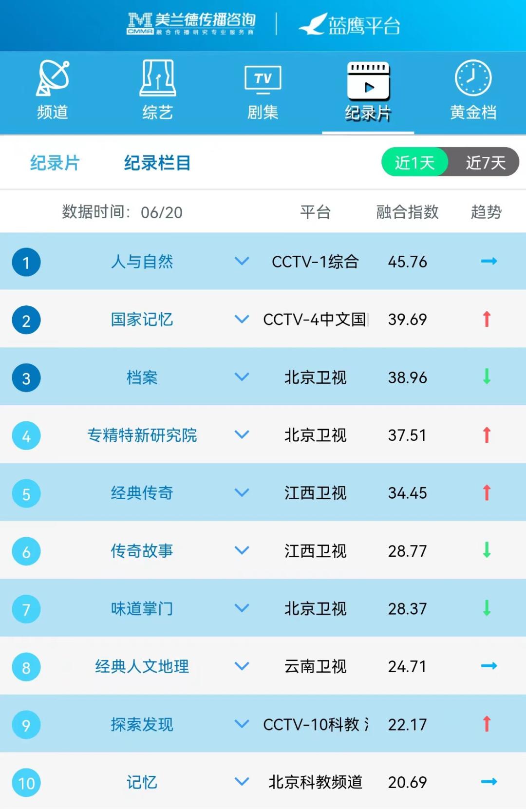 蓝鹰指数排行榜,蓝鹰指数实时排名