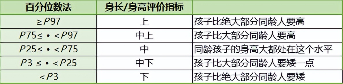 女孩标准身高体重对照表2023,幼儿身高体重表对照表2023