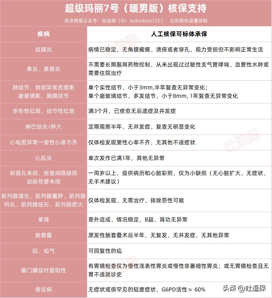 2024开门红核保方案,平安开门红核保政策