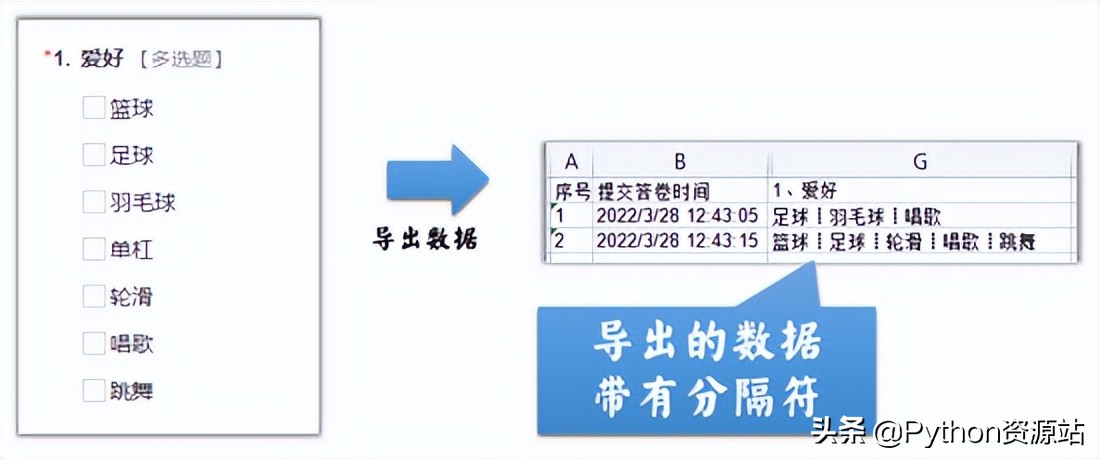 python自动化和爬虫,pythonexcel自动化