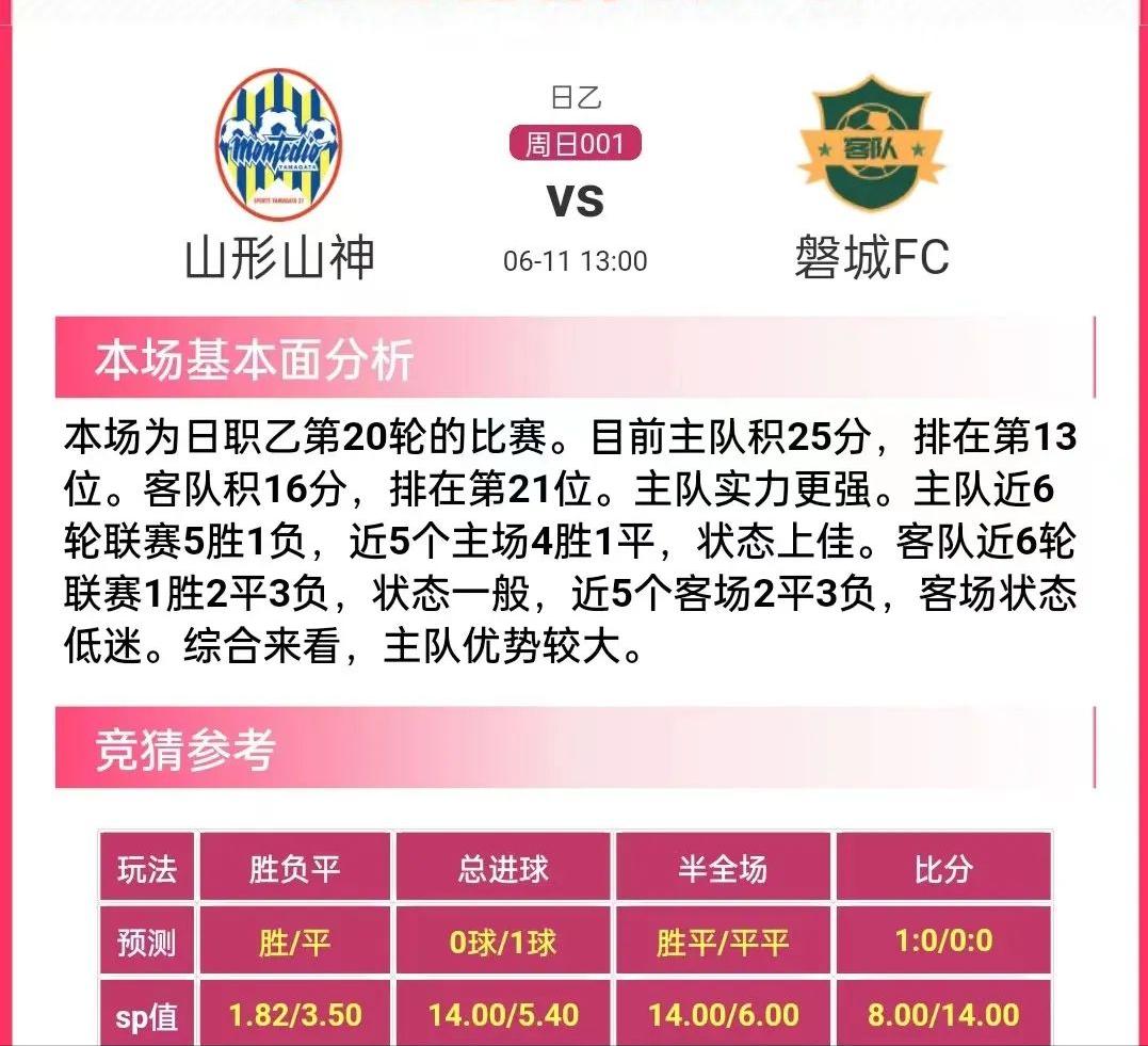 竞彩推荐11中6,每日竞彩足球胜平负预测推荐