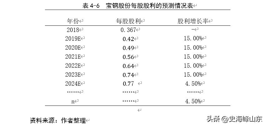宝钢股份股票搜狐,ipo股票值得买吗
