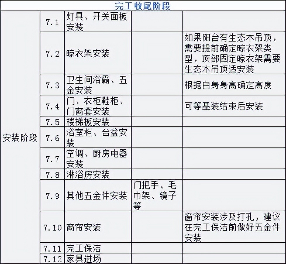 房屋装修步骤与施工流程,房子装修流程步骤及注意事项