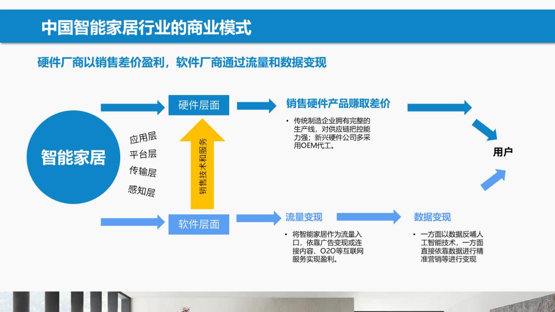 ppt8个内容需要怎样排版,ppt一页二个方面的内容排版
