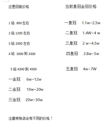 三钻淘宝店铺怎么样,淘宝三钻的店铺值多少钱一个