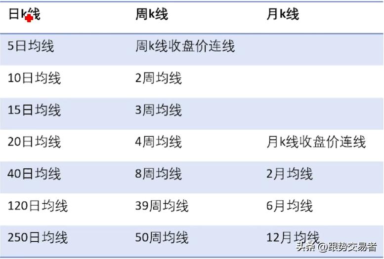 量化投资最佳方案,均线量化交易策略