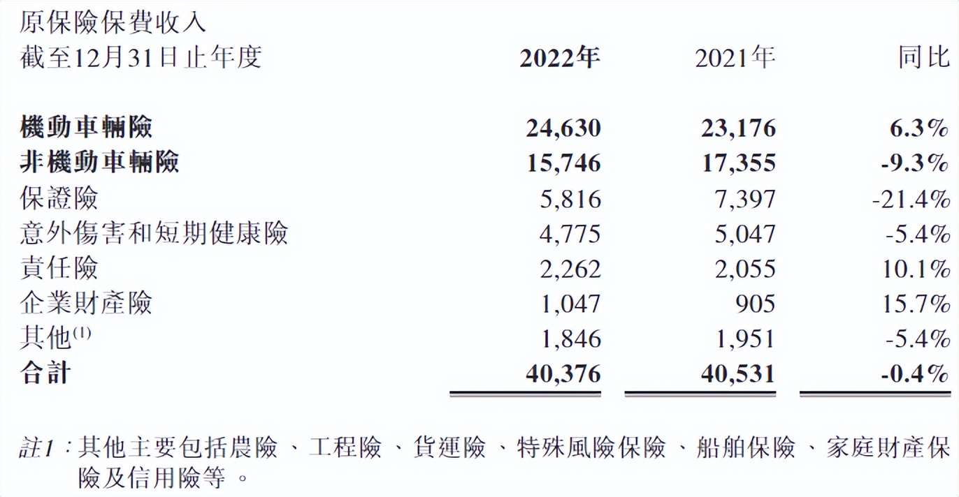 阳光保险2023年一季度财报,阳光保险2016净资产