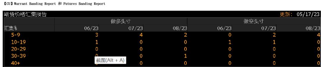 铜期货和现货有基差吗,铜基合金分析