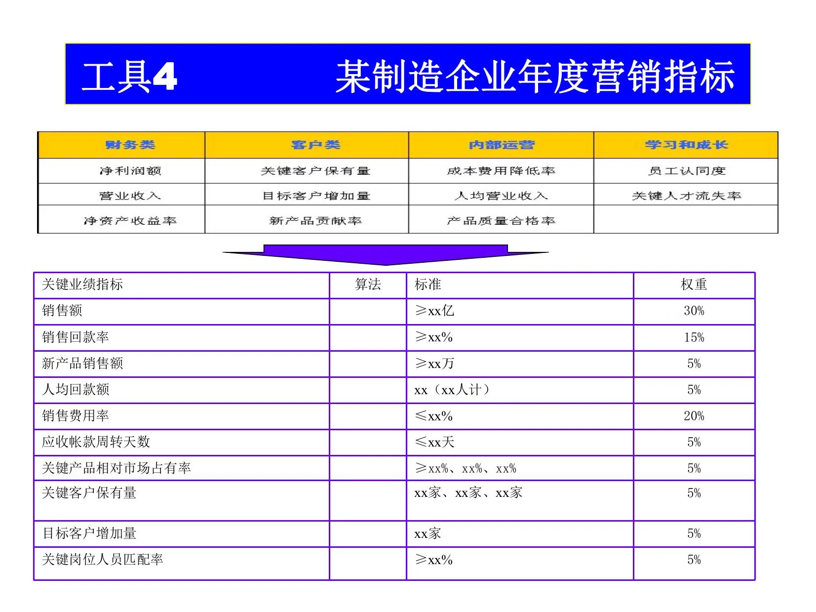 90后经理熬夜7天做的“年度营销计划”太强了，难怪老板重用！
