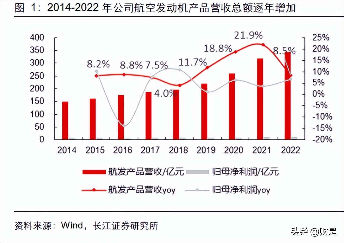 航发动力研究报告:莱特定律拐点将至,价值回归长生久视