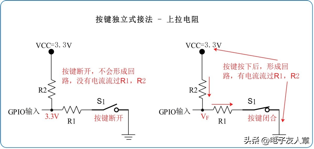 stm32的按键检测,stm32f103c8t6编程入门教程