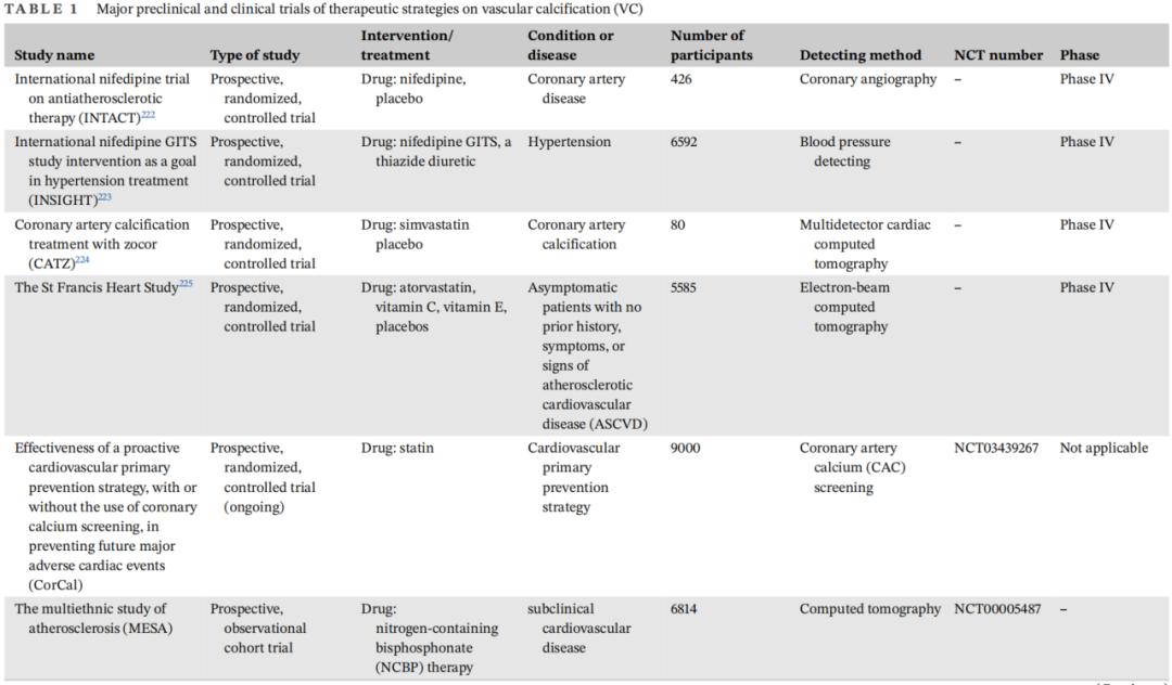 血管钙化的机制是什么,血管钙化如何治疗吃什么中成药