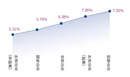 java前景薪资,java就业薪资现状