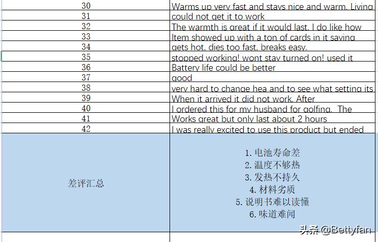 你的竞争对手往往是最好的老师,竞争对手从哪个方面分析