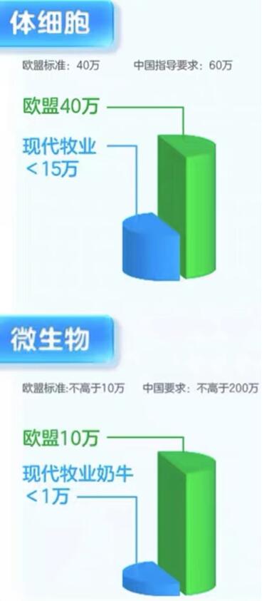 蒙牛现代牧业纯牛奶与蒙牛区别,蒙牛现代牧业纯牛奶多少一箱