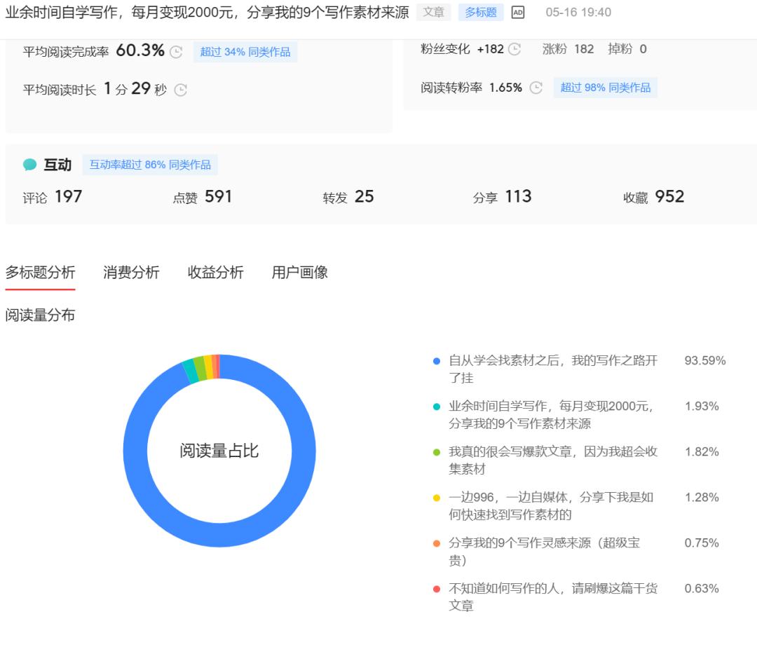如何一个月涨粉十万短视频带货,内容涨粉必经的7个技巧
