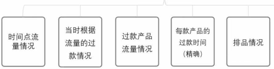 抖音电商各个指标解读,抖音电商从0-1起号