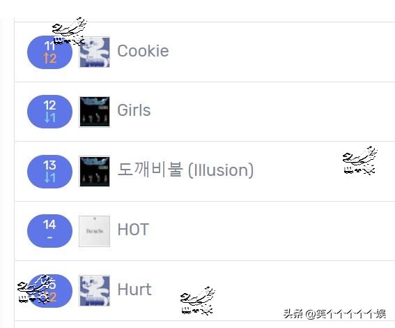 newjeans人气歌谣成绩 (newjeans十八连冠)