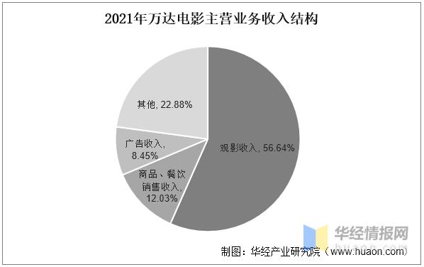 2021年中国电影发展概况,2022年中国电影市场年度盘点报告