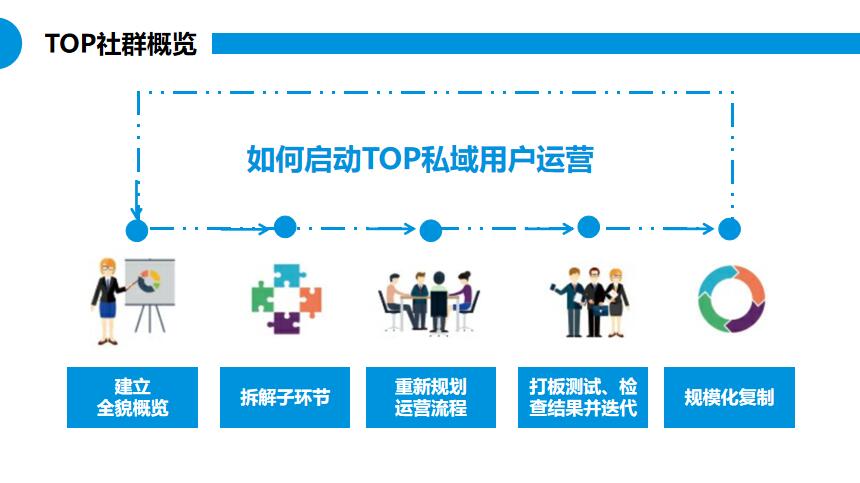 朗尊LegendshopTOP私域运营建议书