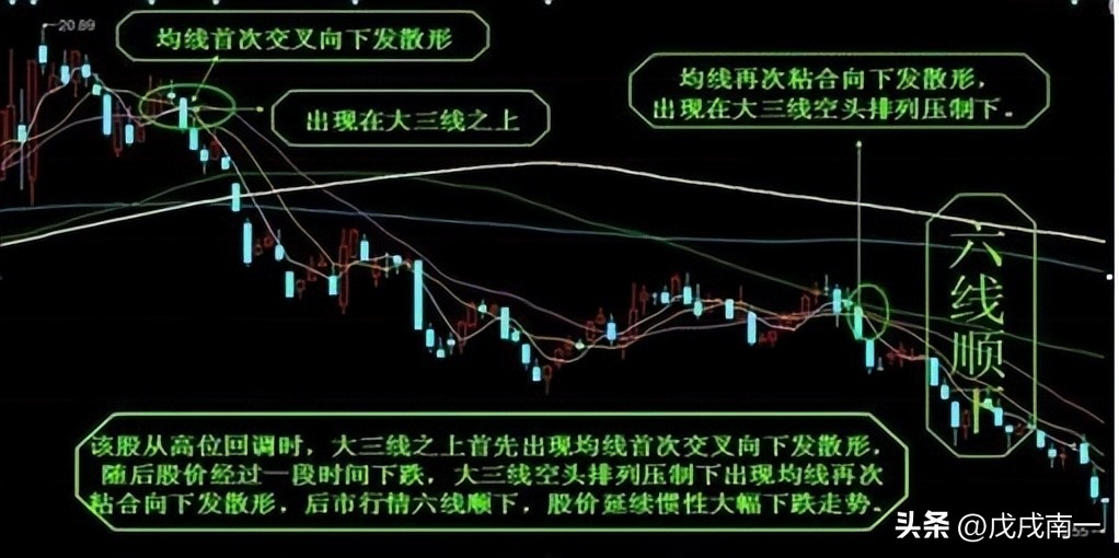 终于有人把均线的用法说透彻,终于有人把尾盘选股说清楚