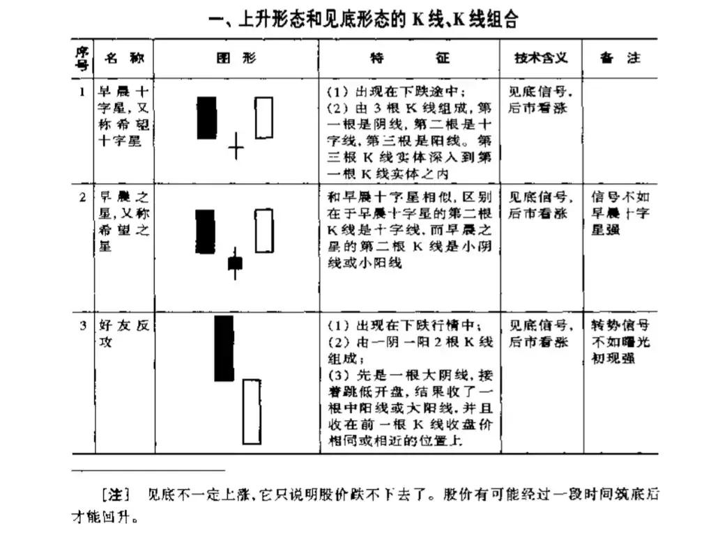 基金股票入门基础知识,理财股票入门基础知识