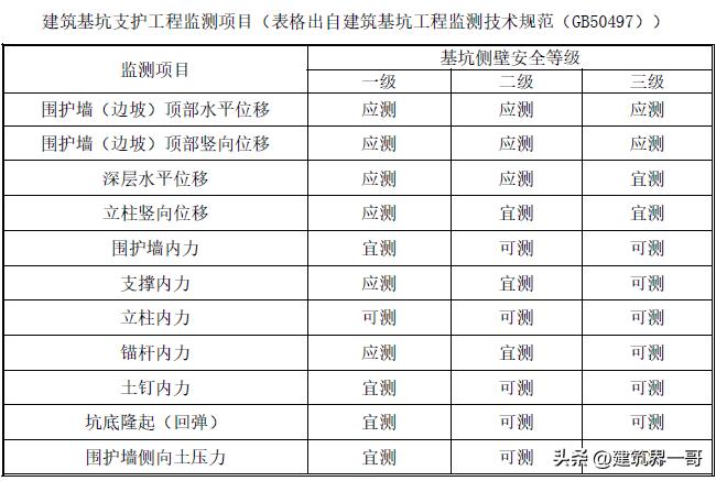 超高层建筑必须进行哪些变形测量,超高层建筑测量