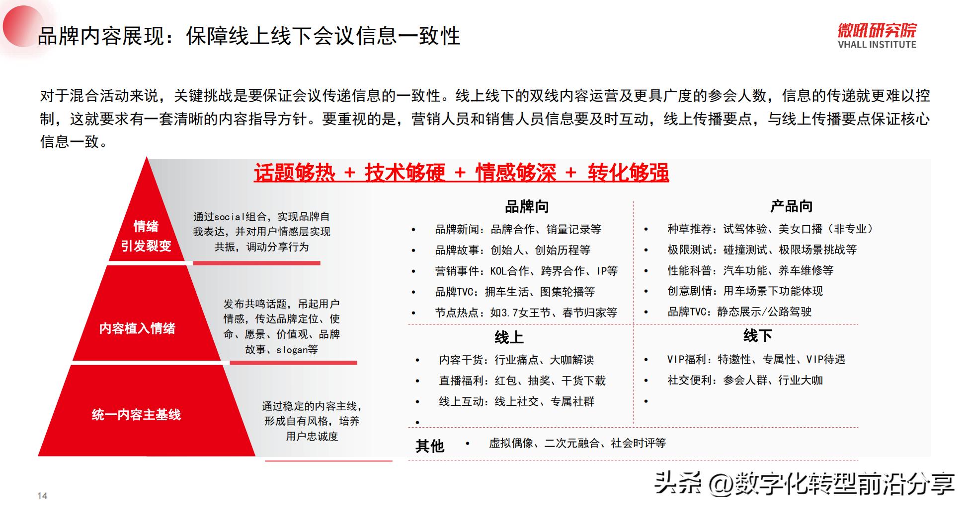 微吼：2023数字化活动系列-混合活动策划指南