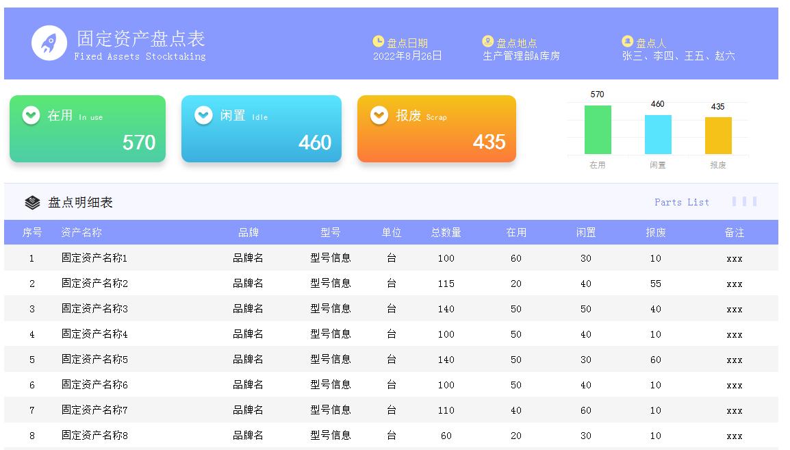 新技术时代固定资产管理方法,最好用的固定资产管理表