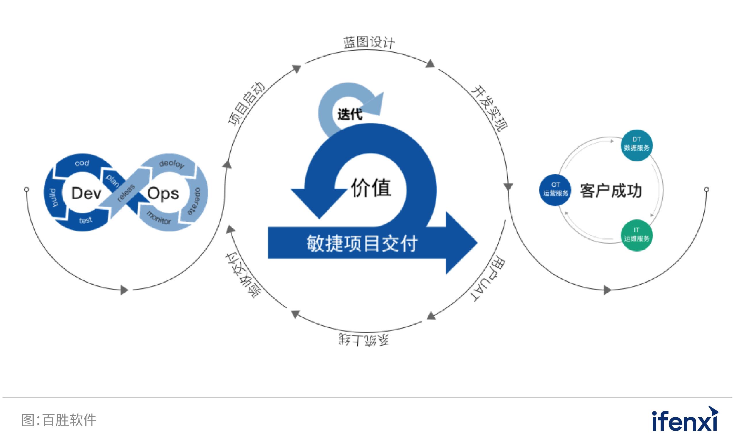 2022爱分析智能决策厂商全景报告,2022爱分析营销科技厂商全景报告