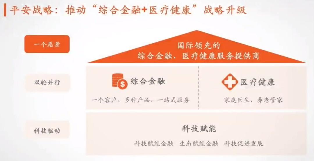 “中国平安”是好公司吗？我从他的业绩里面看到了曙光！