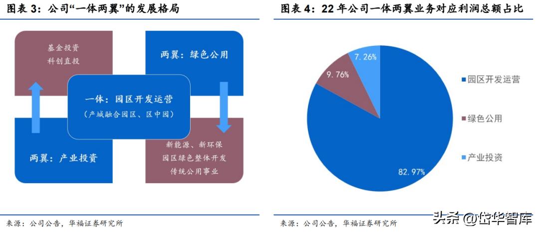 产业园区建设龙头企业,园区成为经济高质量增长新引擎