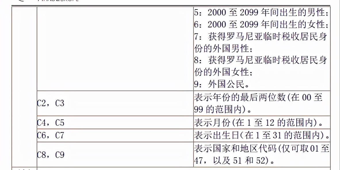 美国纳税人识别号编码规则,外籍个人纳税人识别号