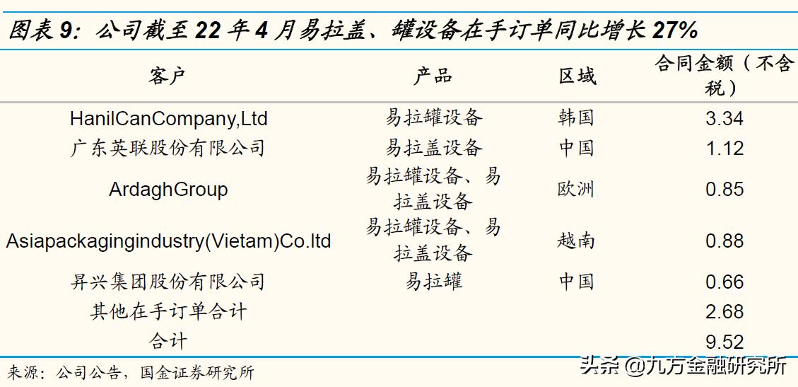 最有潜力的新型能源,最有潜力的半导体