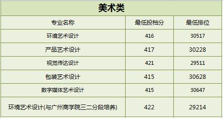 广东春招255分能上什么专科学校,广东春考250多分能上什么专科学校