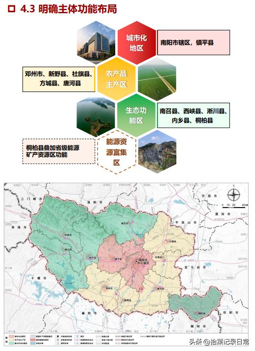 南阳新区2021-2035年规划图,南阳中心城区规划图2035高清