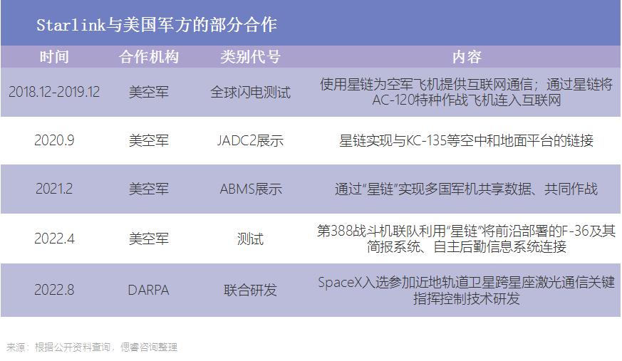天上的战争打响:卫星互联网,手机的下一代归宿?