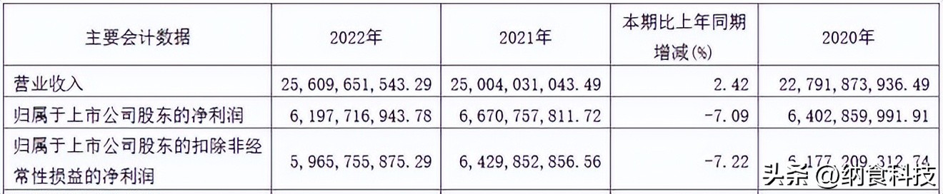 食品添加剂风波,酱油添加剂事件