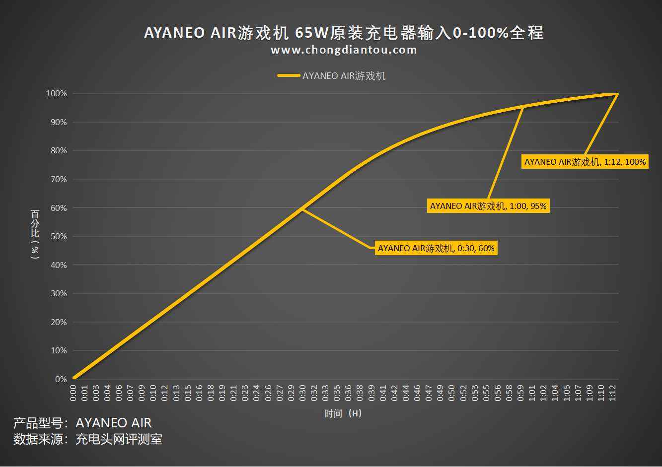 ayaneo掌机测试,ayaair掌机游戏测试