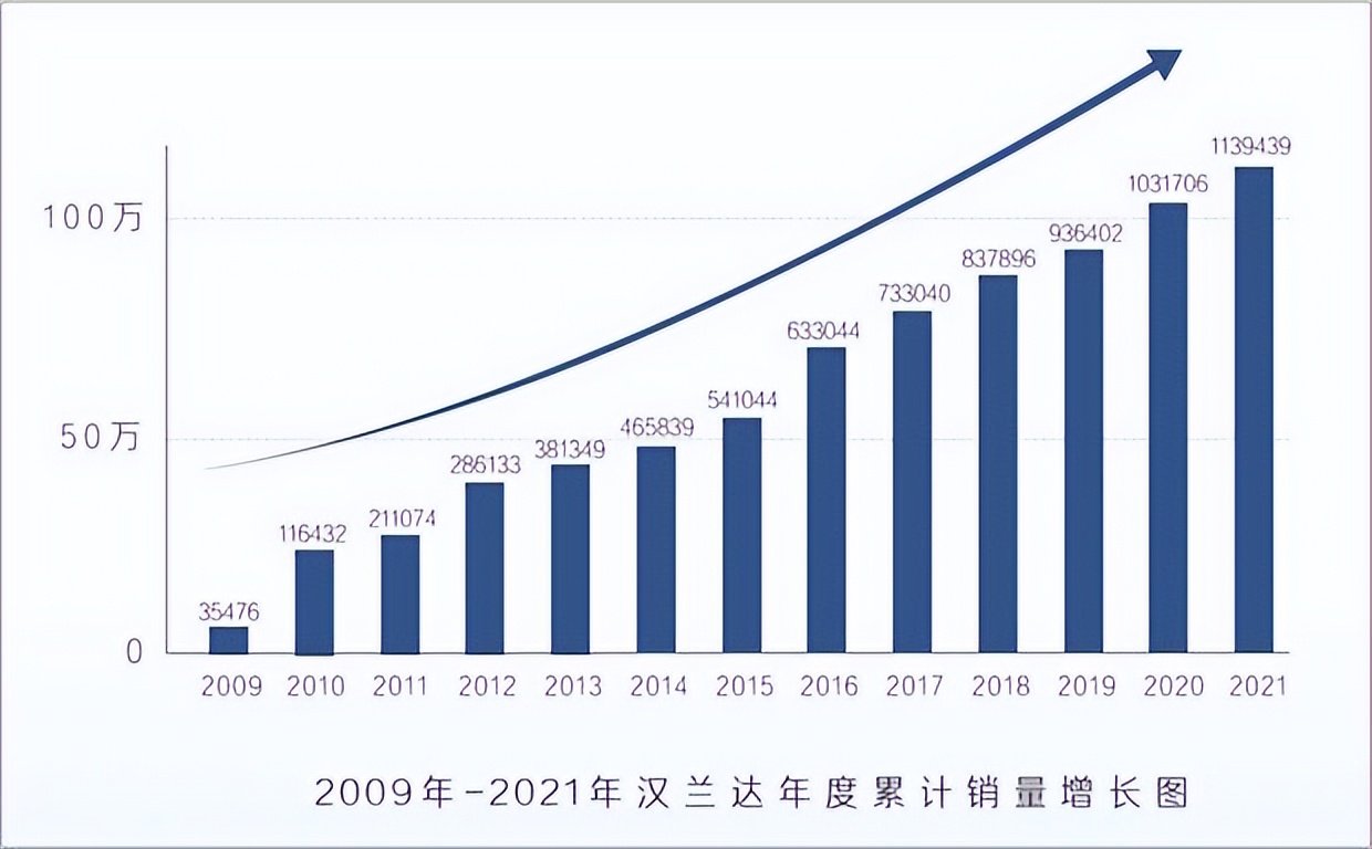 丰田与张继科,张继科一汽丰田活动