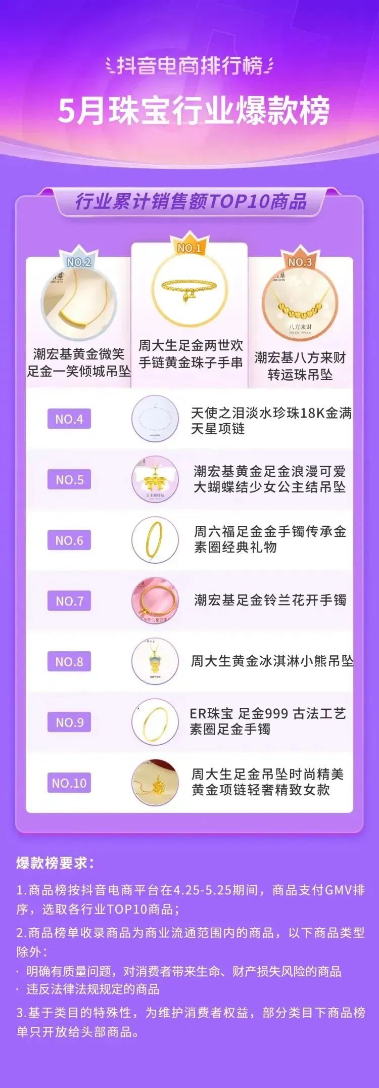 抖音电商都有哪些品类,抖音电商如何选好品类呢